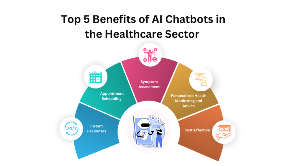 5 benefits of AI Chatbots in Healthcare