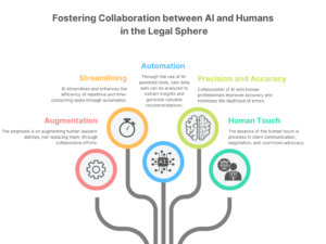 AI AND HUMAN COLLABORATION 